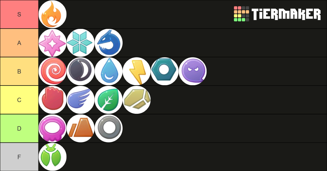 All Pokemon Types Tier List (Community Rankings) - TierMaker