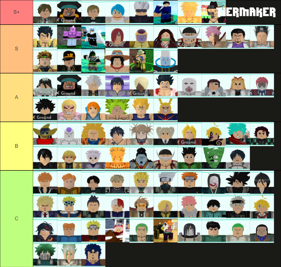 ALL STAR Tier List (Community Rankings) - TierMaker