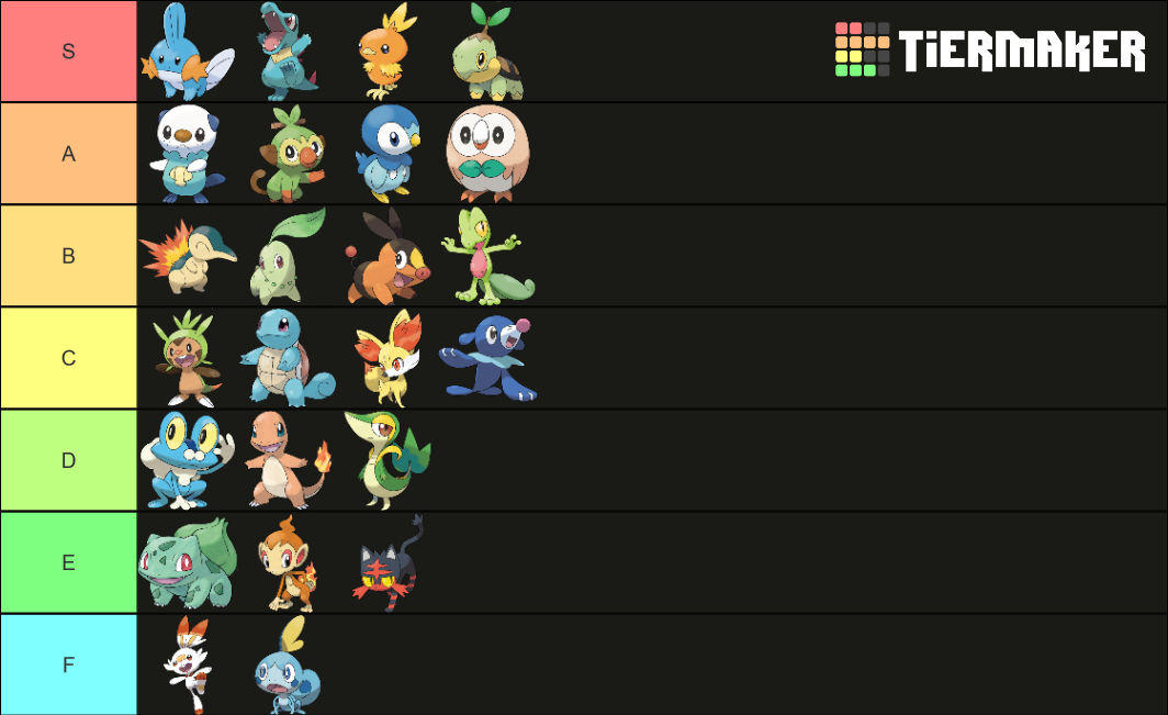 PKMN Starters Tier List Rankings) TierMaker