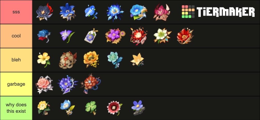 genshin lore Tier List (Community Rankings) - TierMaker