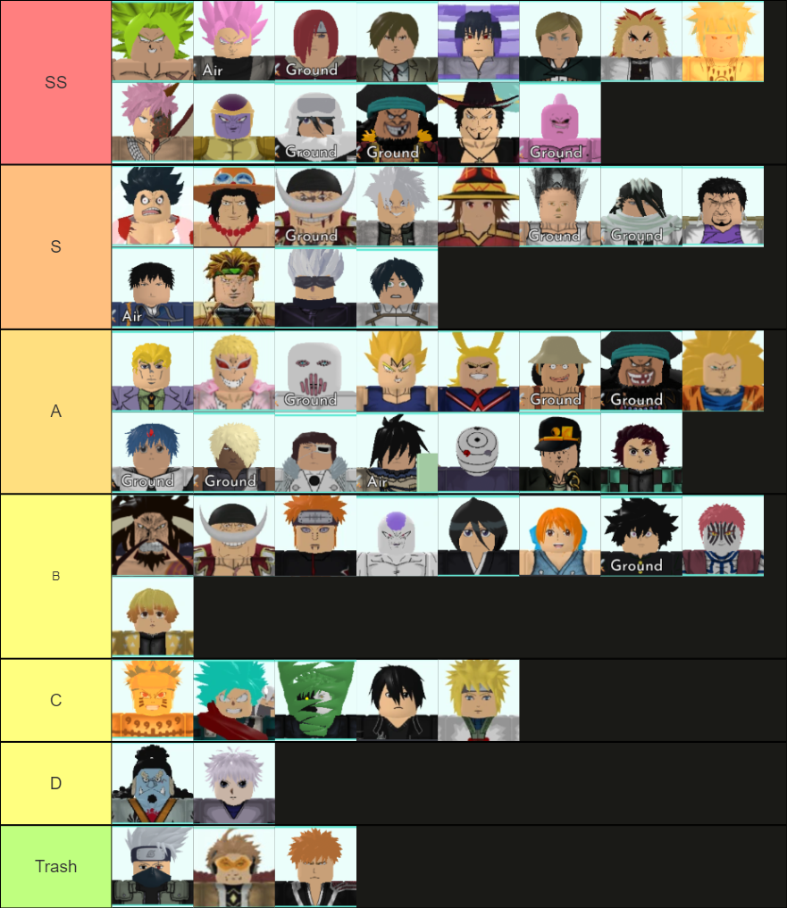 All Star Tower Defense (only 5~6) Tier List (Community Rankings ...