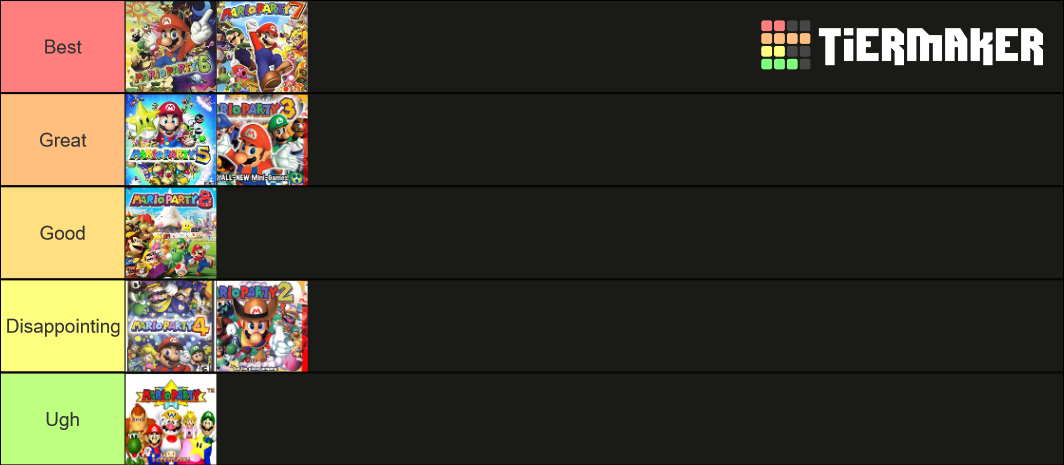 The Definitive Mario Party Tier List (Community Rankings) - TierMaker