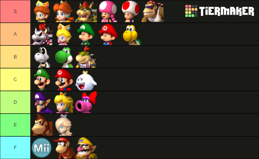 Mario Kart Wii Characters Tier List (Community Rankings) - TierMaker