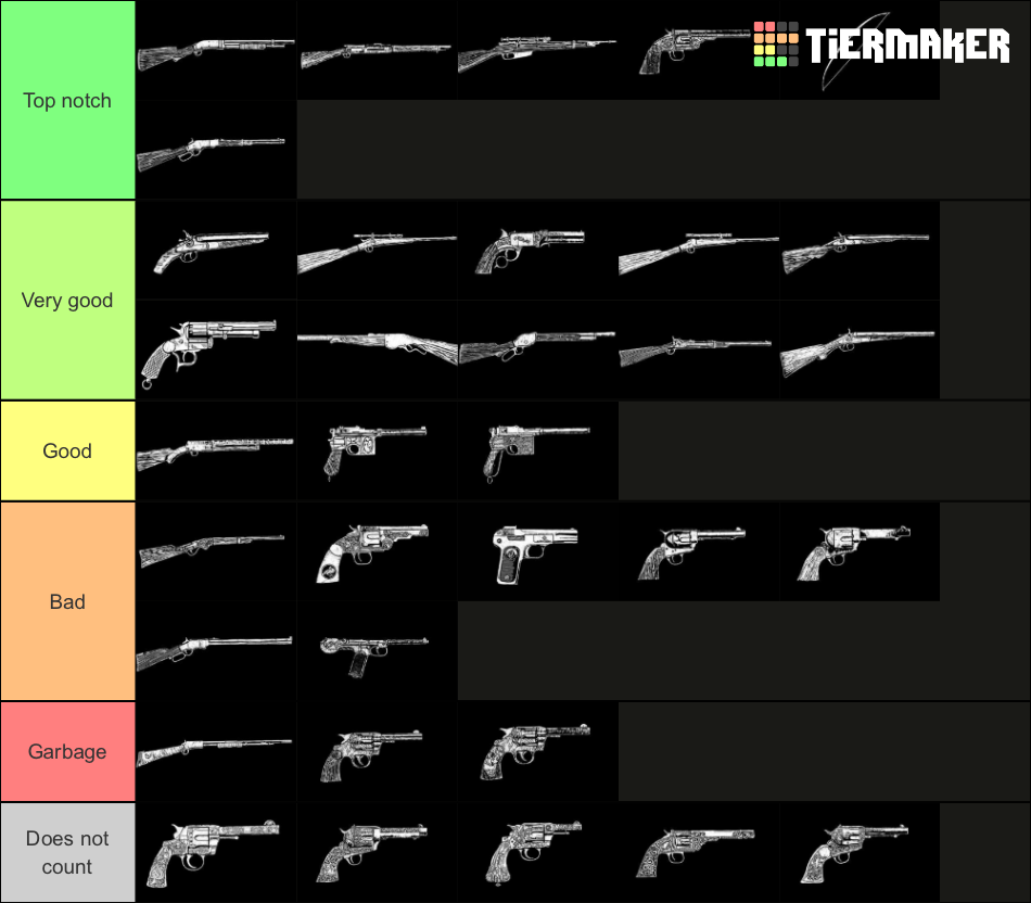 Red Dead Redemption 2 Weapons Tier List (Community Rankings) - TierMaker