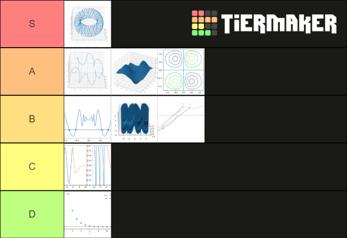 le python plots ii Tier List (Community Rankings) - TierMaker