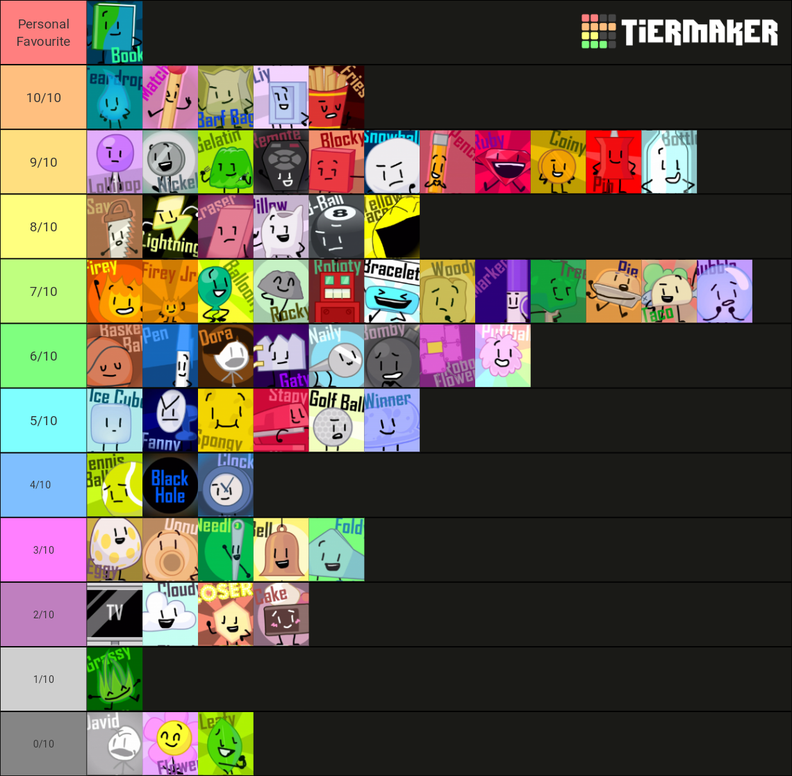 Create A Battle For Dream Island Bfb Icons Tier List Tiermaker | Images ...