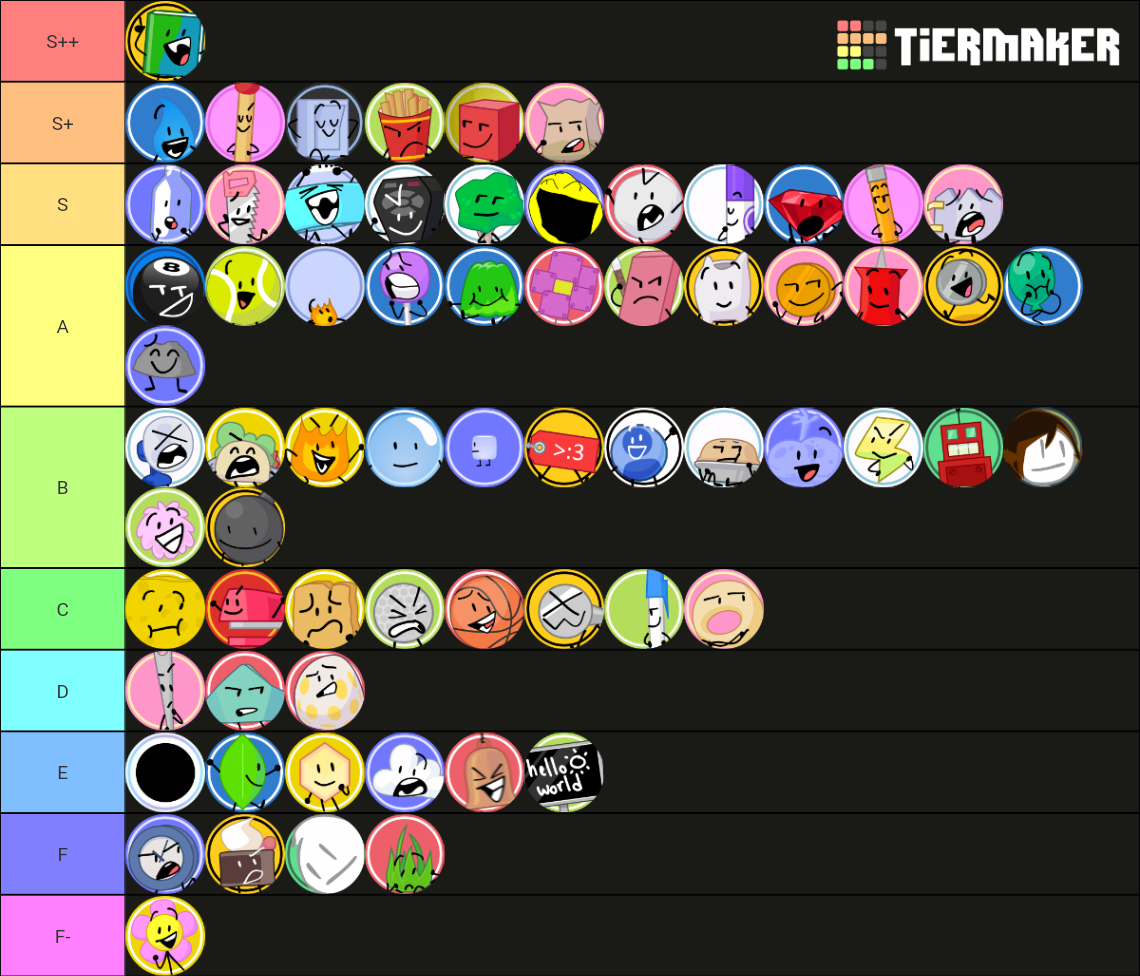BFB/TPOT (Profilely, PT and winner) Tier List Rankings