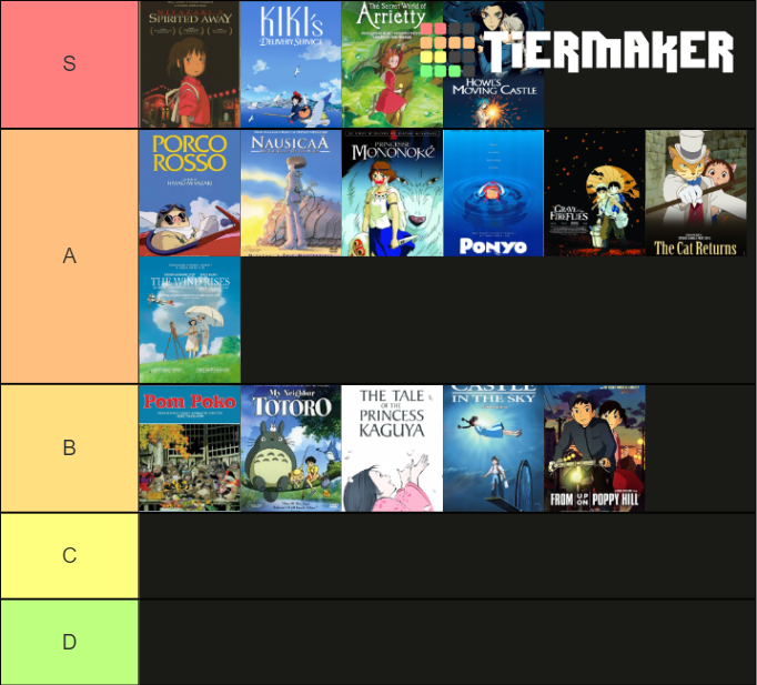 Studio Ghibli Films Tier List (Community Rankings) - TierMaker