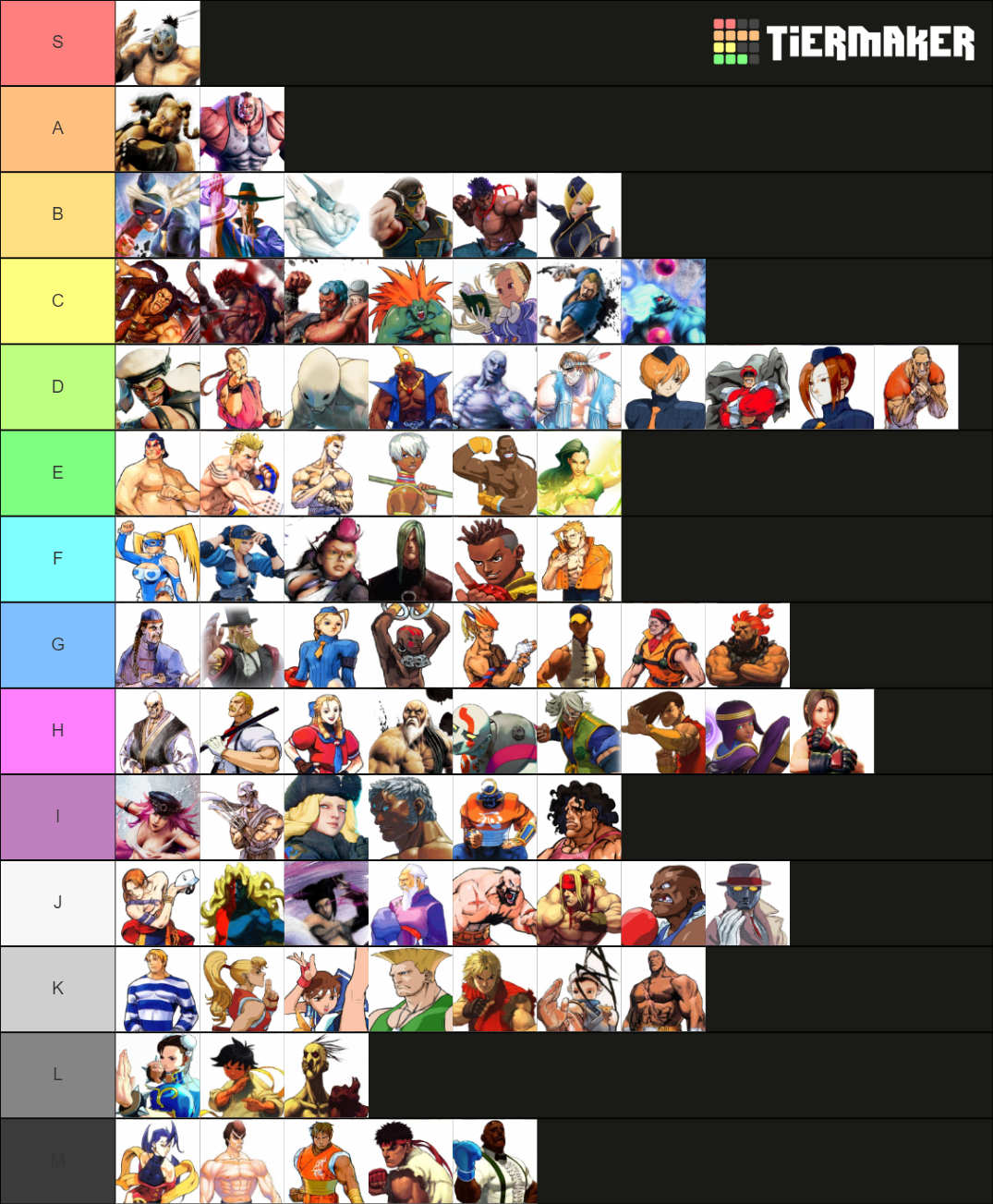 Playable Street Fighter Characters Tier List (Community Rankings ...