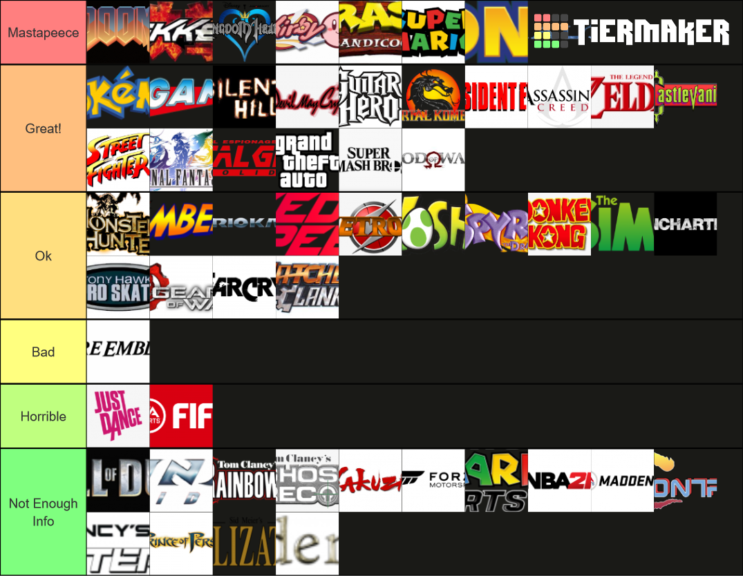 tier list video games franchises