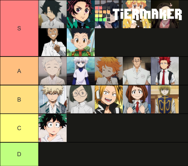 lmao anime character tier chart eyup Tier List (Community Rankings ...