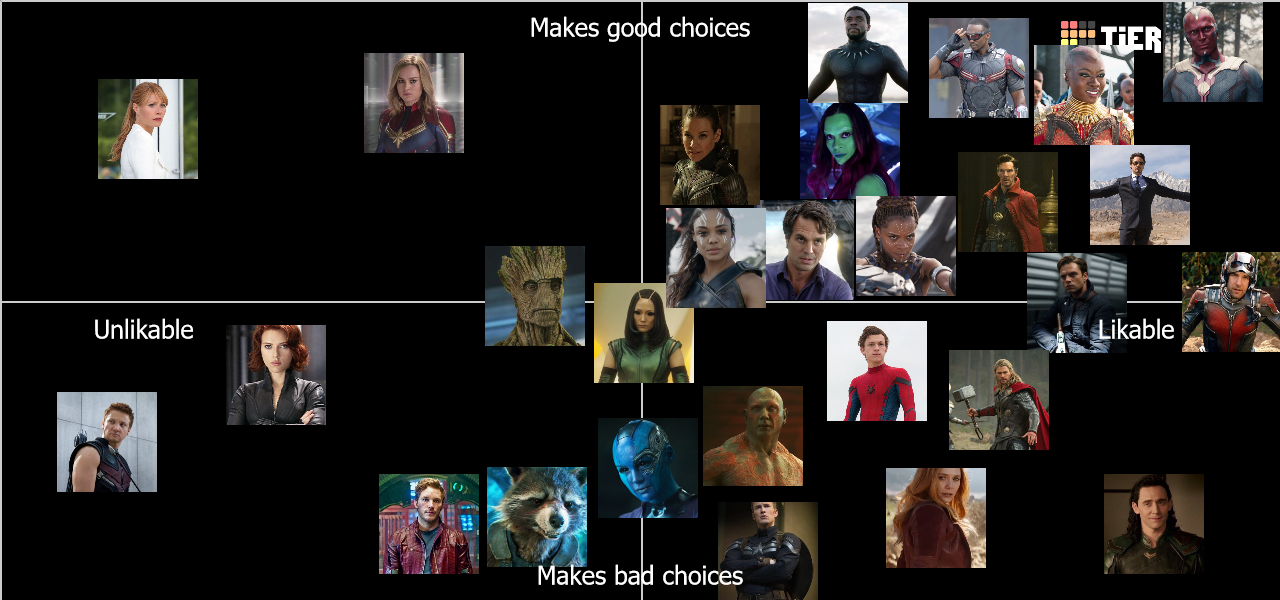 Alignment Chart of Avengers Tier List (Community Rankings) - TierMaker