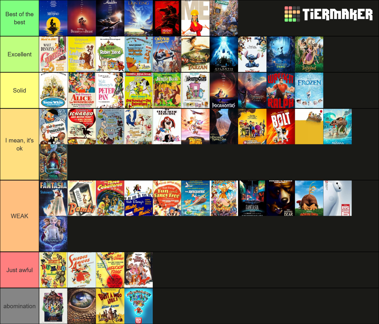 Walt Disney Animation Studios Films Tier List (Community Rankings ...