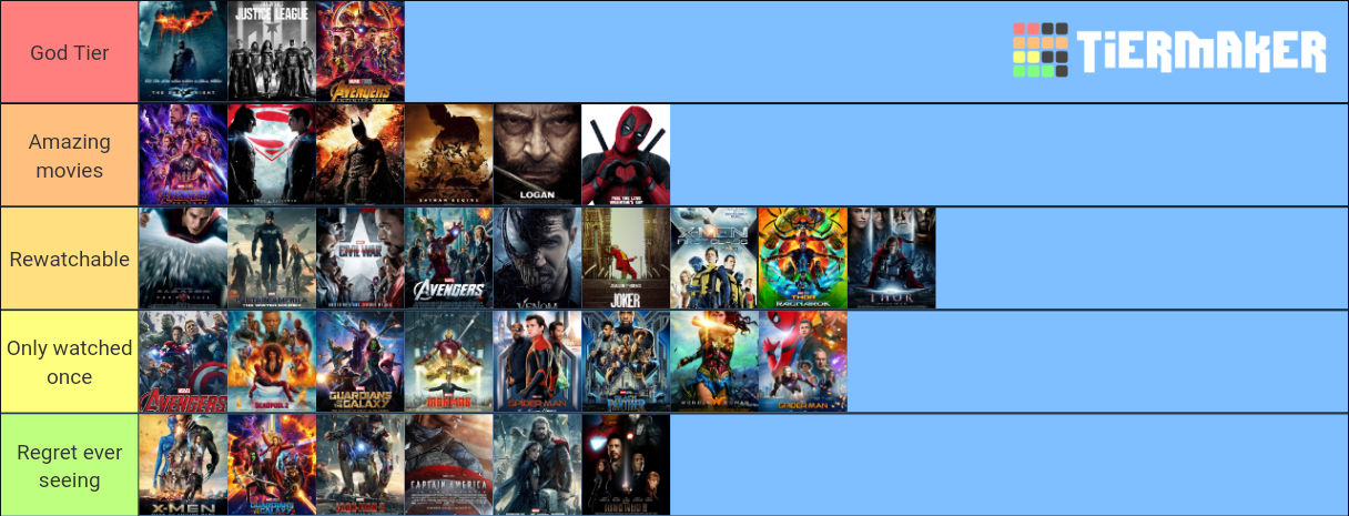 Superhero Movies Tier List Community Rankings TierMaker superhero-movies-tier-list-community-rankings-tiermaker