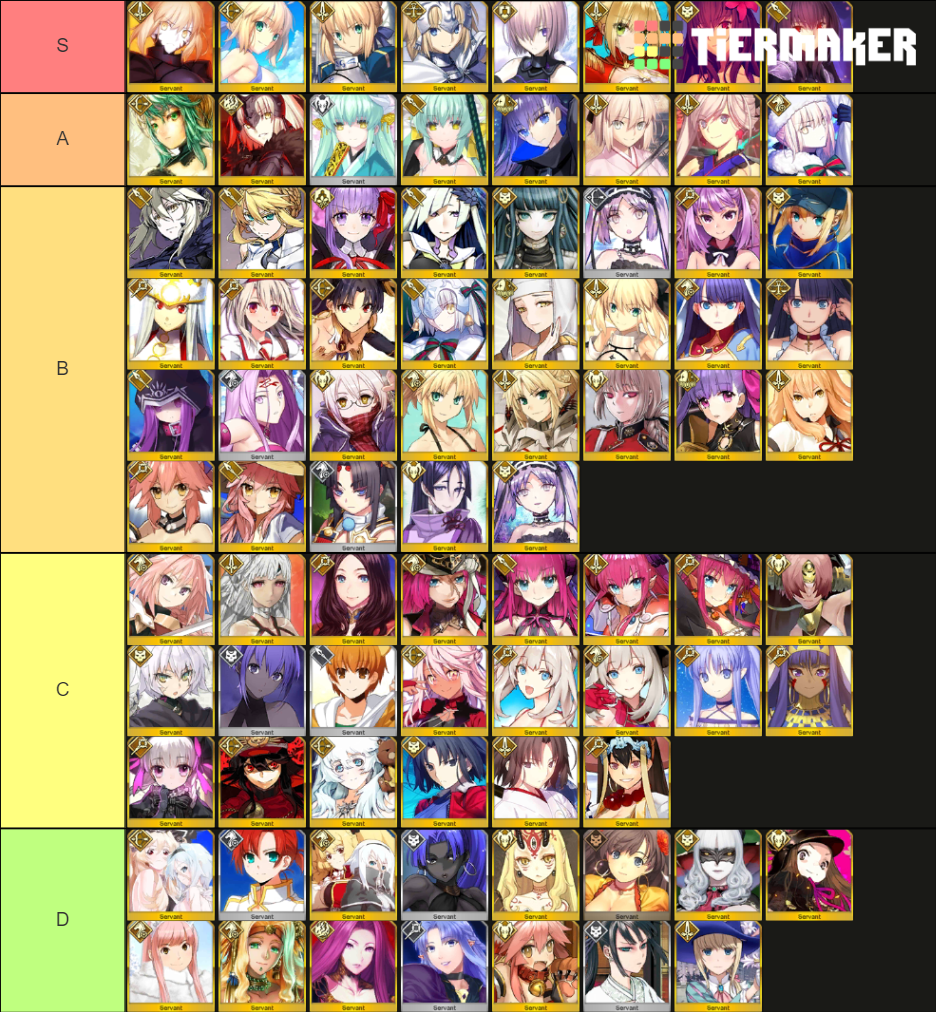 Fate Grand Order NA Waifus Tier List (Community Rankings) - TierMaker