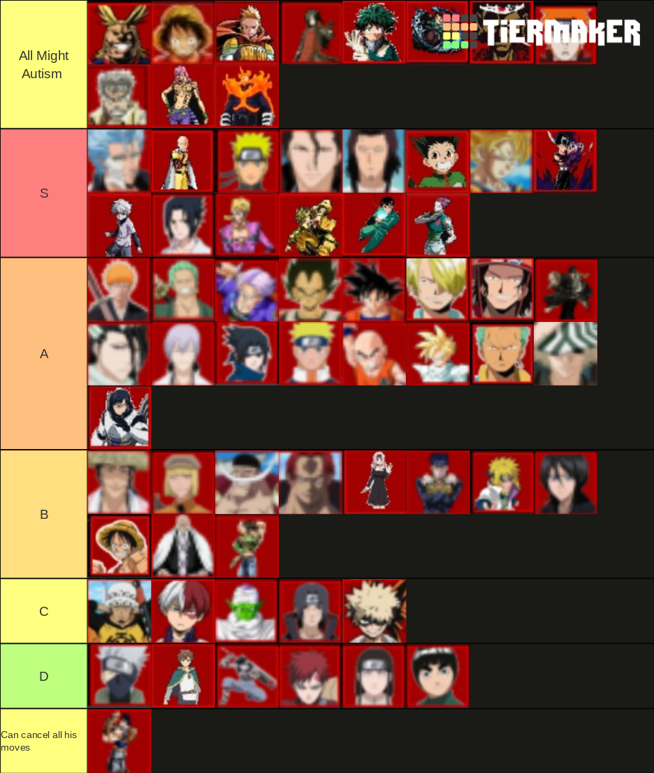 Aba (Anime Battle Arena) Tier List (Community Rankings) - TierMaker