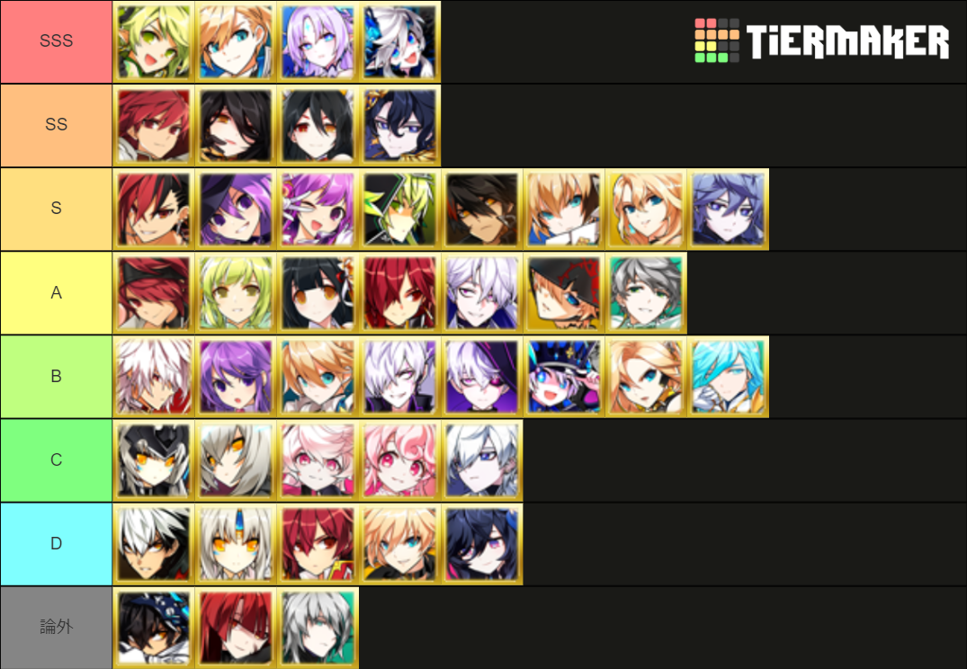 Elsword tier maker Tier List (Community Rankings) - TierMaker