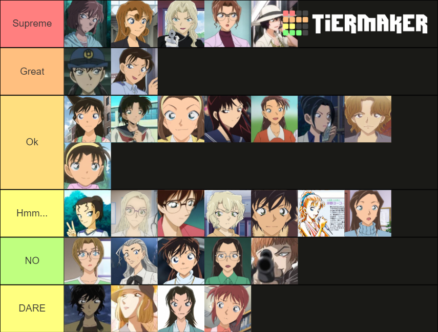 Waifus Detective Conan Tier List (Community Rankings) - TierMaker