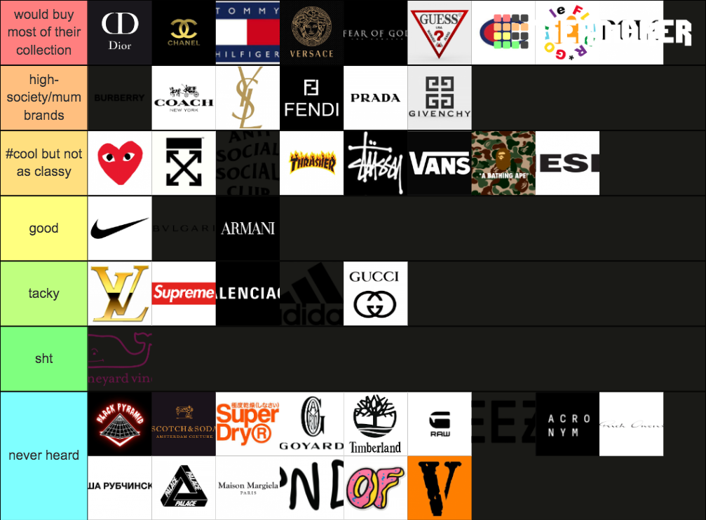 DESIGNER TIER LIST Tier List Rankings) TierMaker