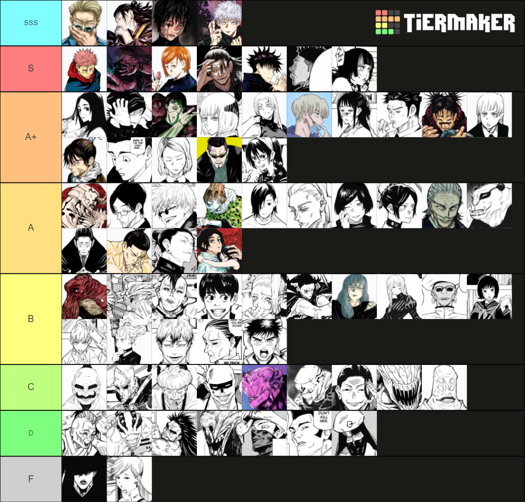 Jujutsu Kaisen Manga Tier List (Community Rankings) - TierMaker