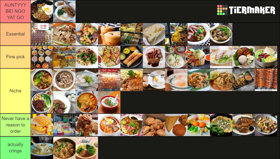 Klang Valley Chinese Food Court Tierlist Tier List Rankings