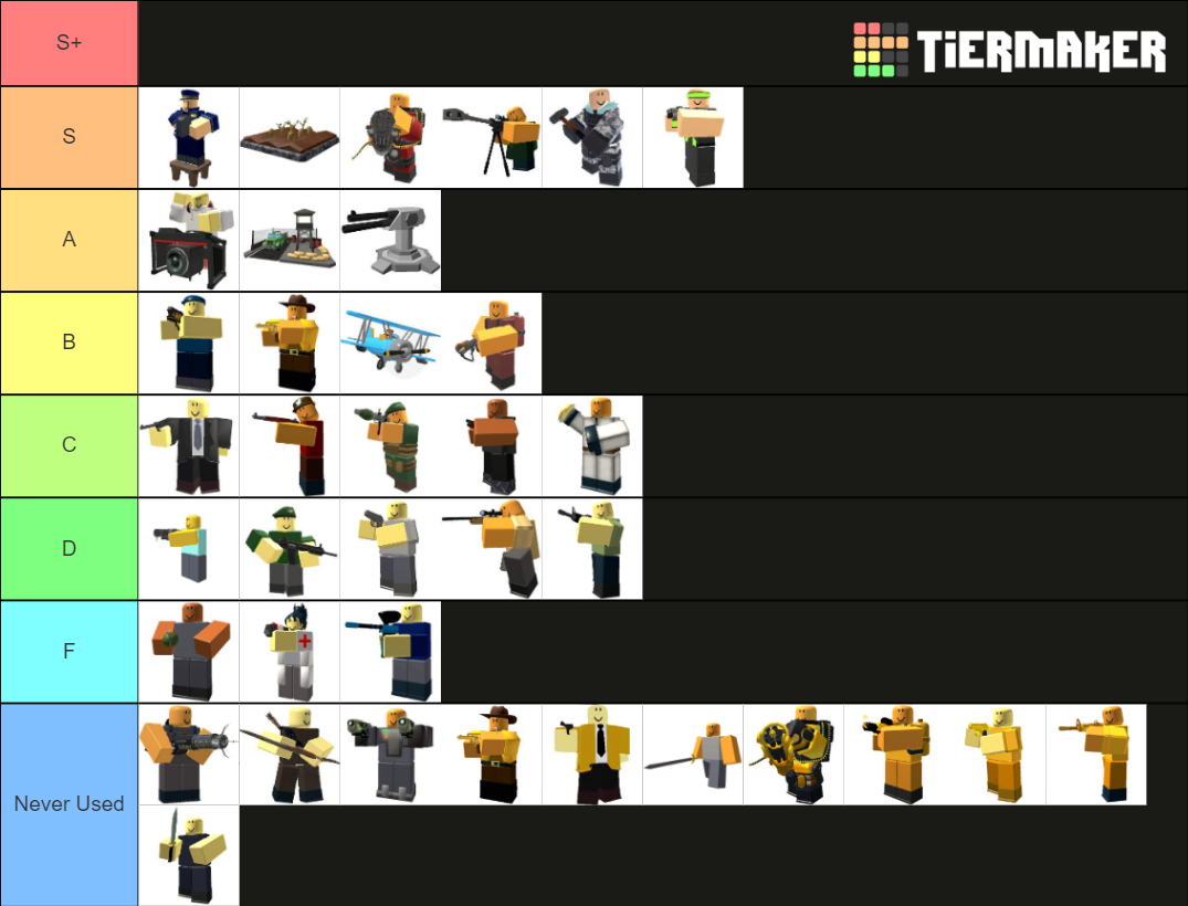 TDS Towers Tier List (Community Rankings) - TierMaker