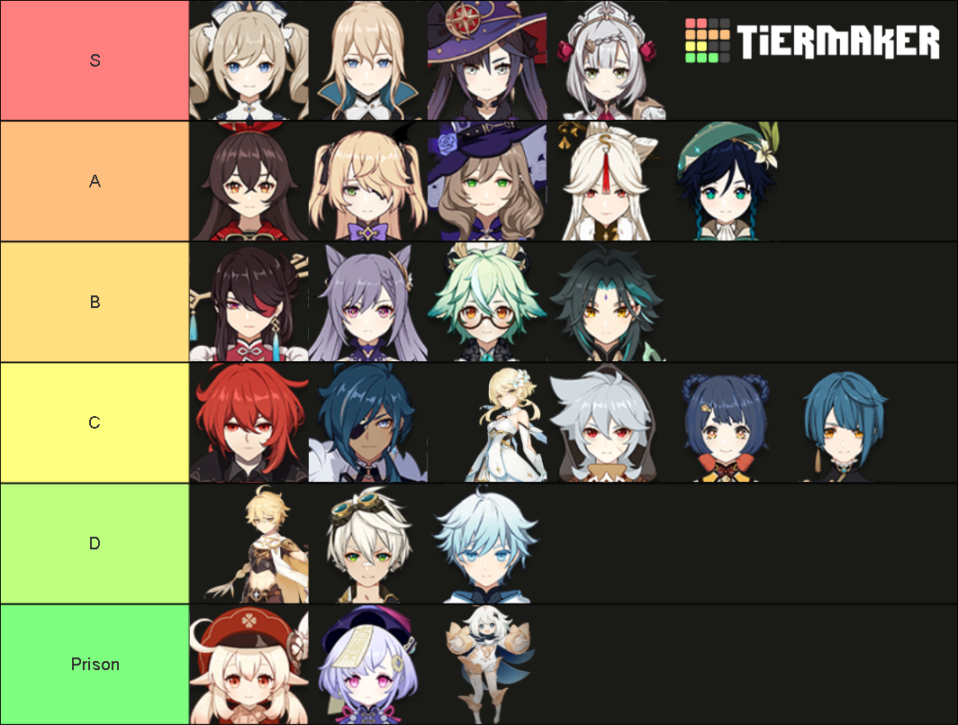 Genshin Impact for Playable Characters Tier List (Community Rankings ...