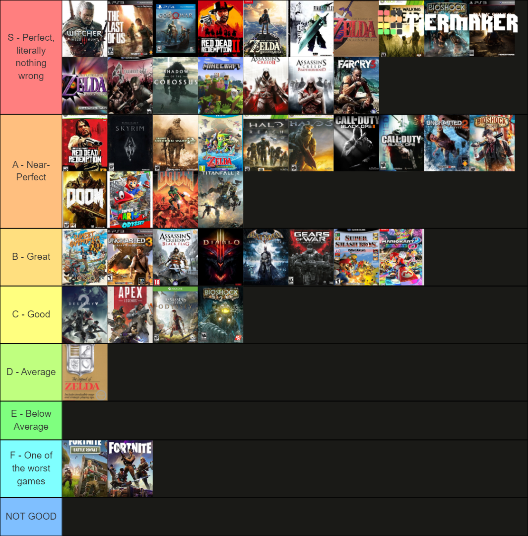 Best Video Games of All Time (2019) Tier List (Community Rankings ...