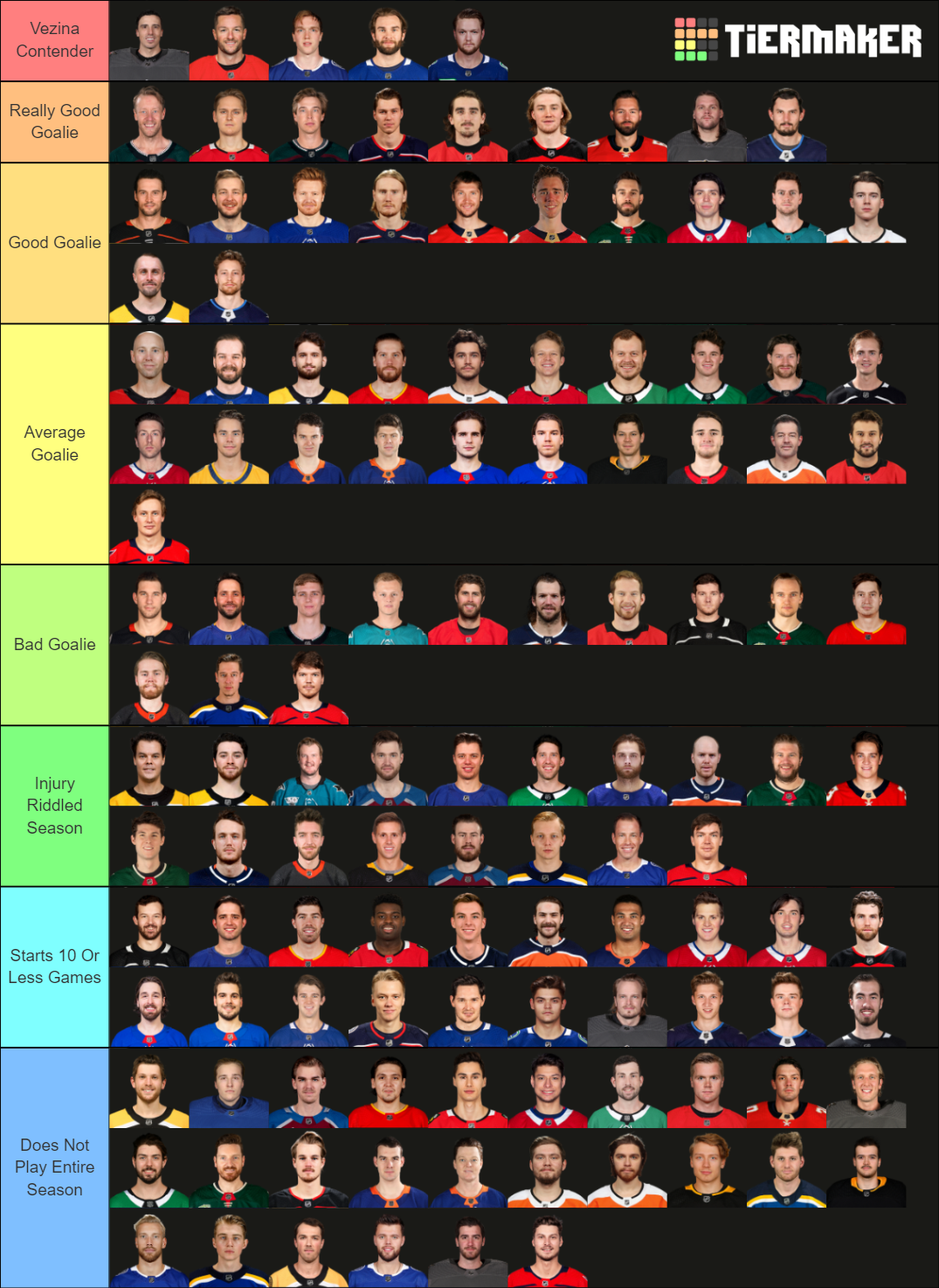 NHL Goalies 2021/22 Ultimate Edition Tier List Rankings