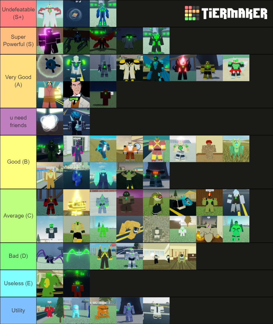 Ben 10: Ultimate Ensemble Alien Tier List (Community Rankings) - TierMaker