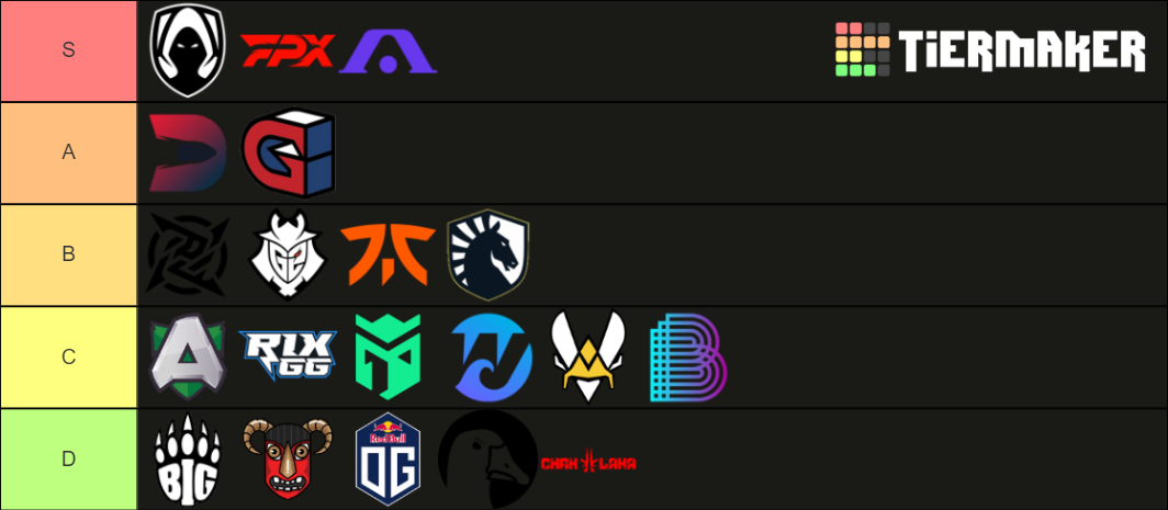 Valorant EU teams Tier List (Community Rankings) - TierMaker