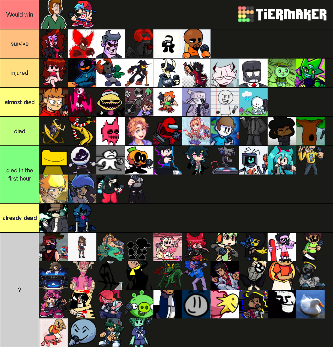 Tier List Of Cartoon Characters Who Could Survive The - vrogue.co