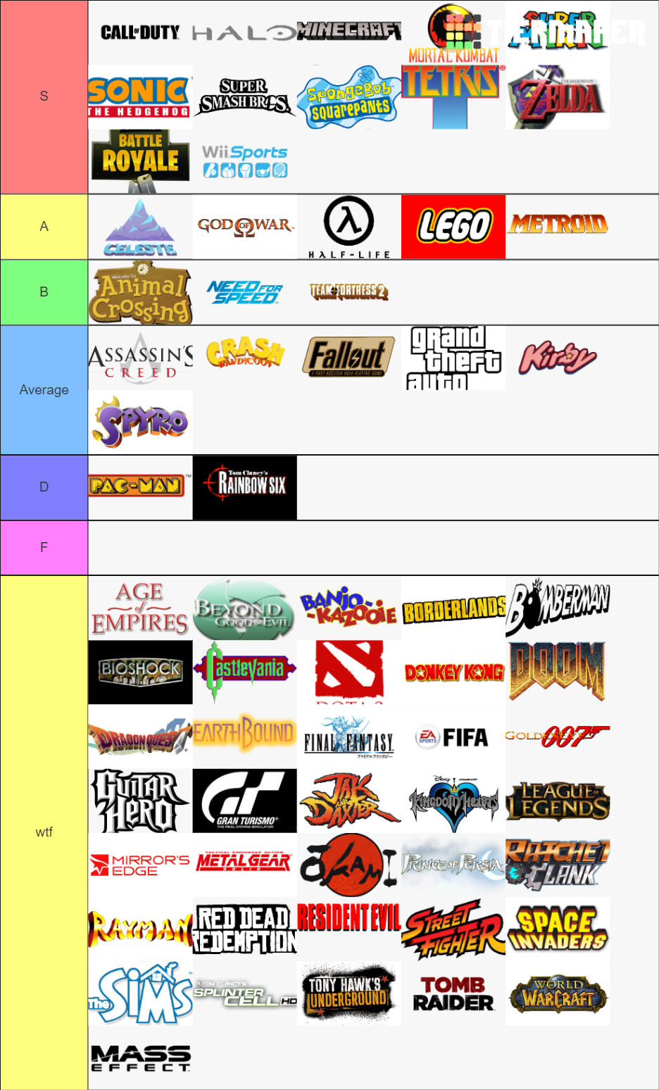 Best Video Game Series/Franchise Tier List (Community Rankings) - TierMaker