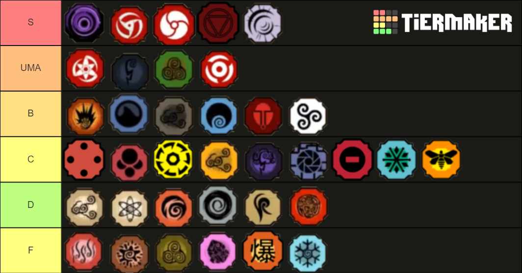 Shindo Life Bloodlines (v12) Tier List (Community Rankings) - TierMaker