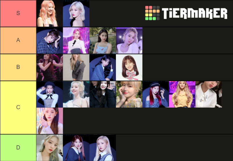 Izone Final Ranking TWICE and Izone Tier List (Community Rankings) - TierMaker