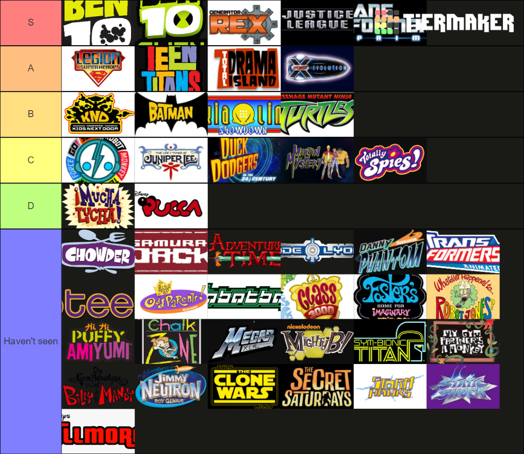 2000's Cartoons Tier List (Community Rankings) - TierMaker