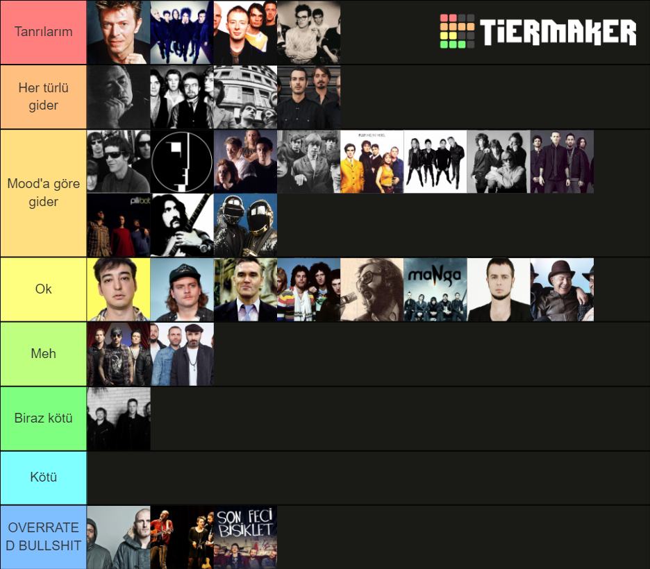 Tier List Music Artists Tier List Music Artists