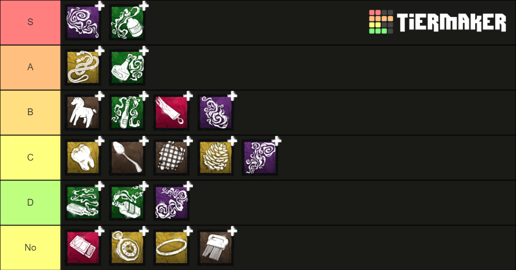 Nurse Addons DBD Tier List Rankings) TierMaker