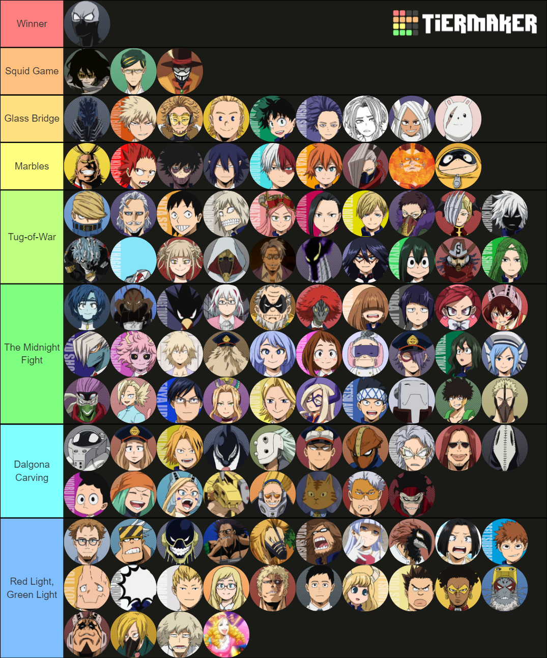 BNHA Character Tier List (Community Rankings) - TierMaker