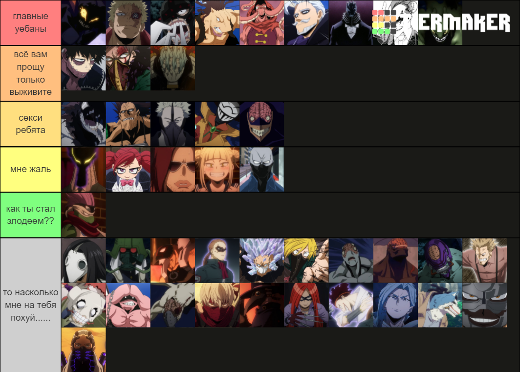 MHA top villain Tier List (Community Rankings) - TierMaker