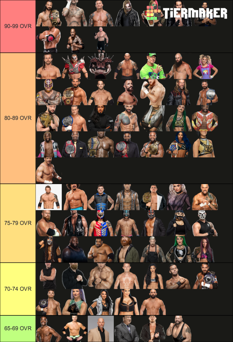 Wwe 2k22 roster predictions Tier List Rankings) TierMaker