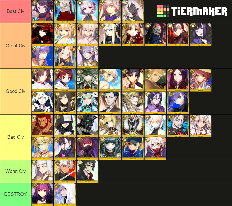 FGO 4th Anniversary GSSR (Both Banners) Tier List (Community Rankings ...