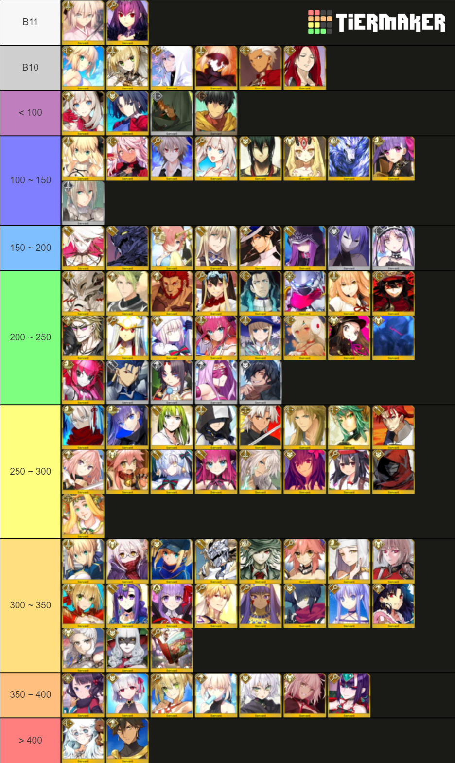 Ultimate Fate/Grand Order [FGO] (updated Summer4) Tier List (Community ...