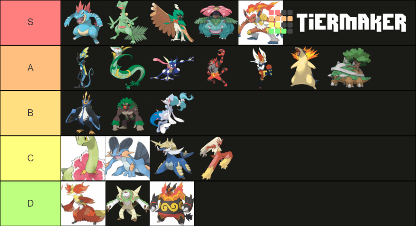 Starter Pokemon Tier List (Community Rankings) - TierMaker