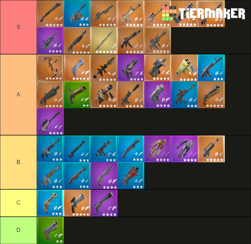 Fortnite Weapons! Tier List Rankings) TierMaker