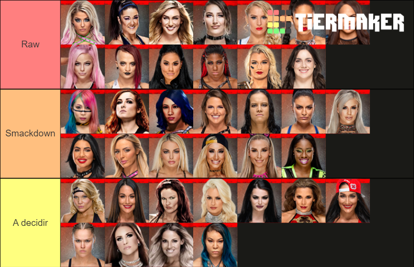 Wwe 2k20 Women Tier List Community Rankings Tiermaker