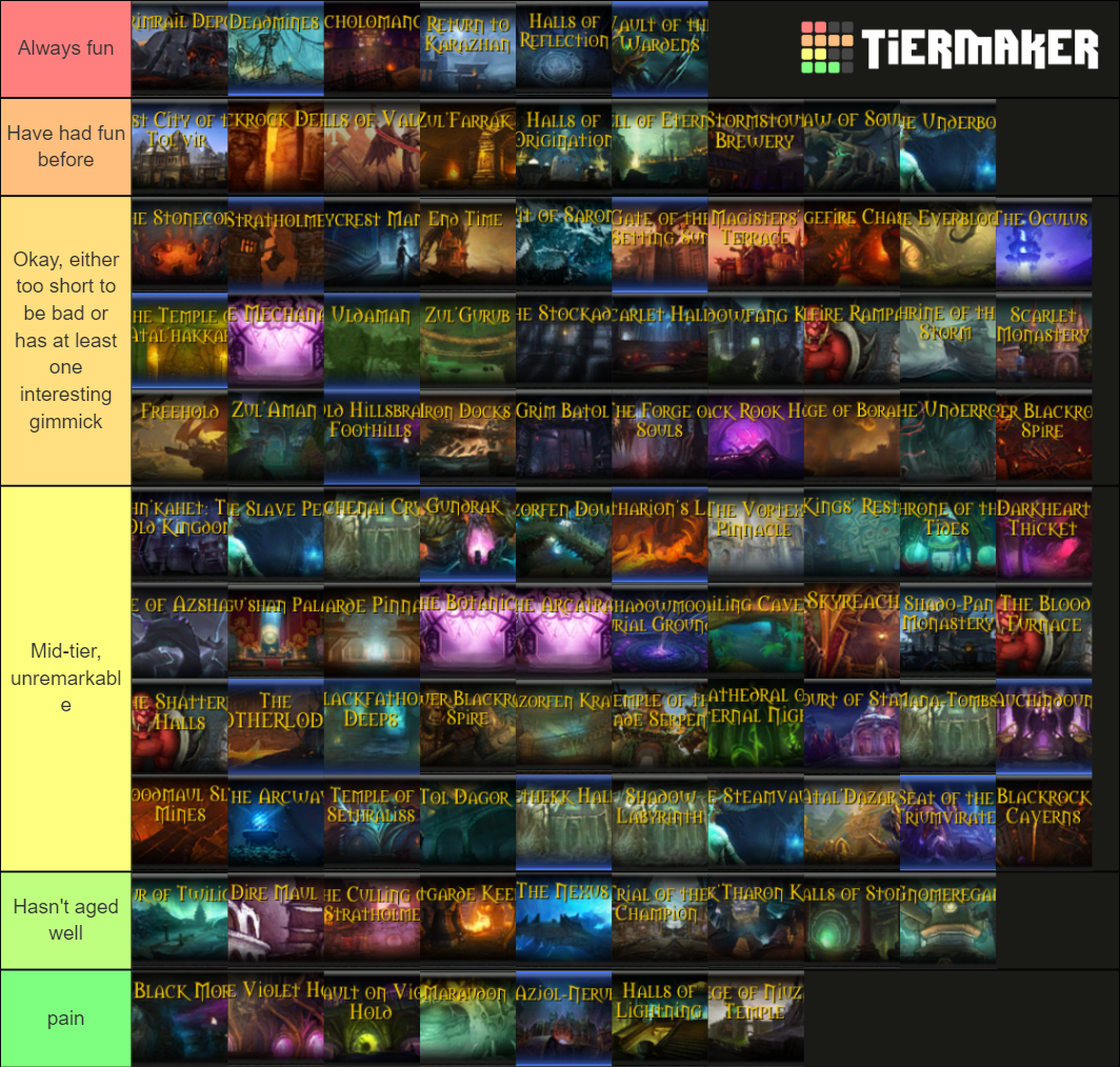 All Current World of Warcraft Dungeons Tier List Rankings