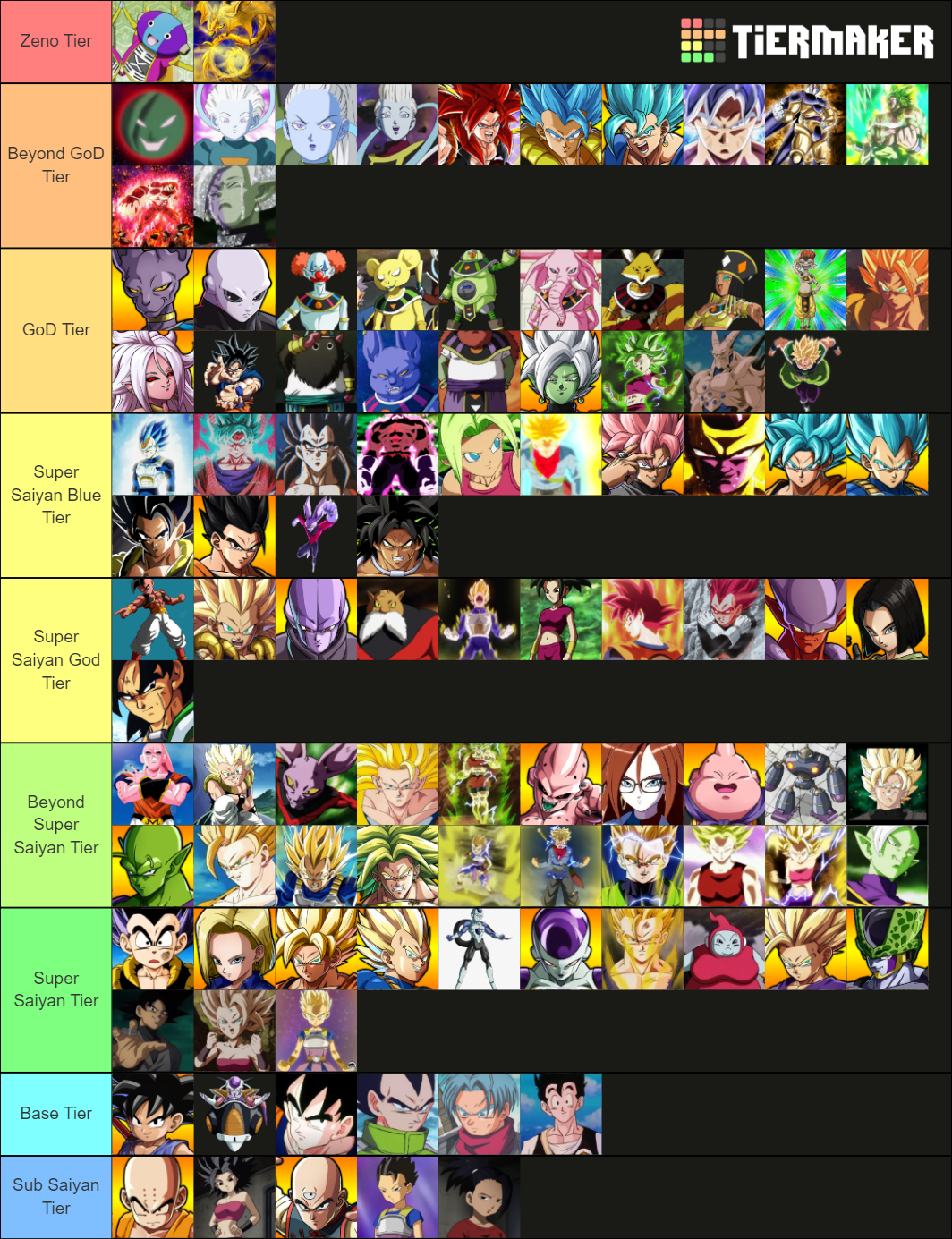 dbs-power-tiering-tier-list-community-rankings-tiermaker