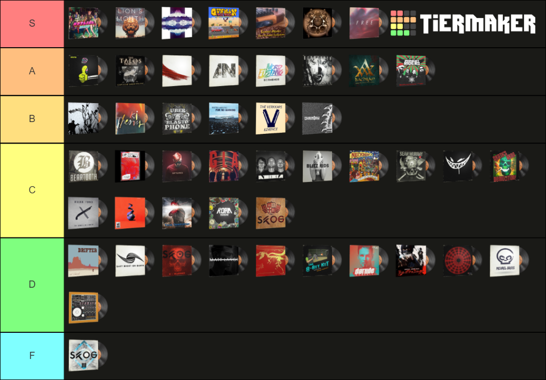 CSGO Music Kits Tier List Rankings) TierMaker