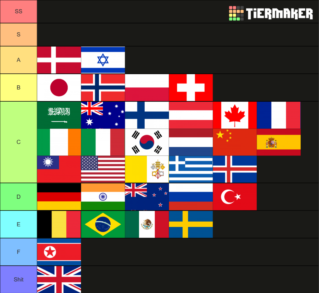 World Countries Tier List Community Rankings TierMaker